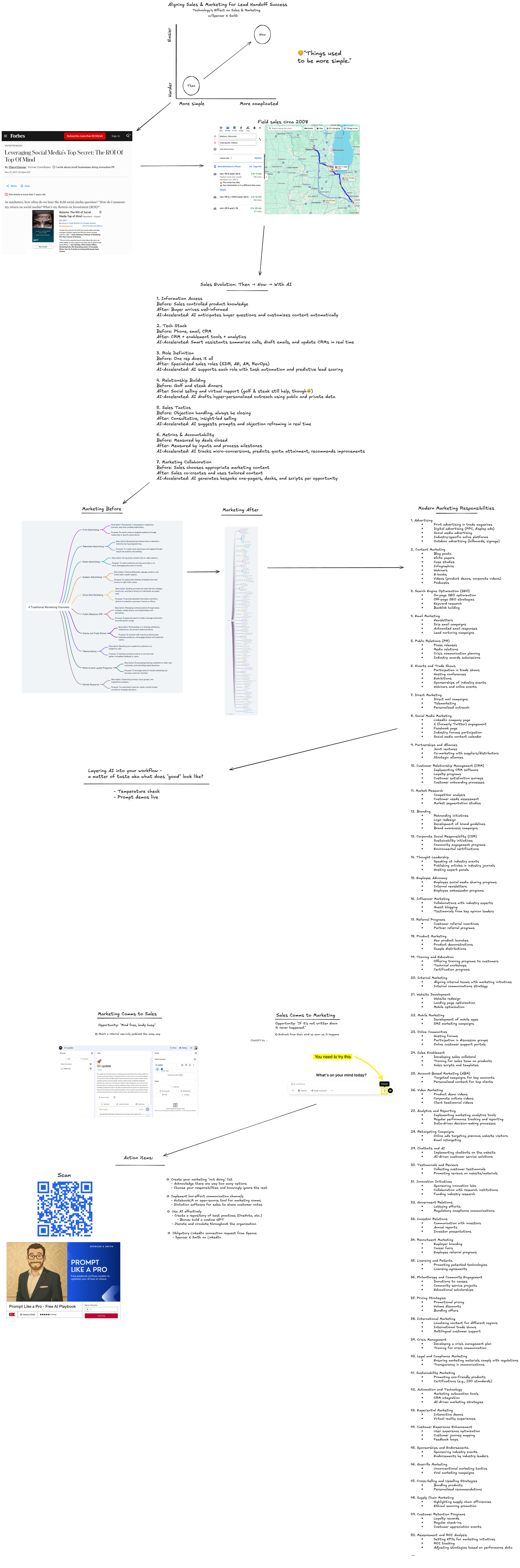 5. Spencer X. Smith: Iterative Ad Prompt Cycle – Turning AI Outputs into Better Marketing Inputs thumbnail